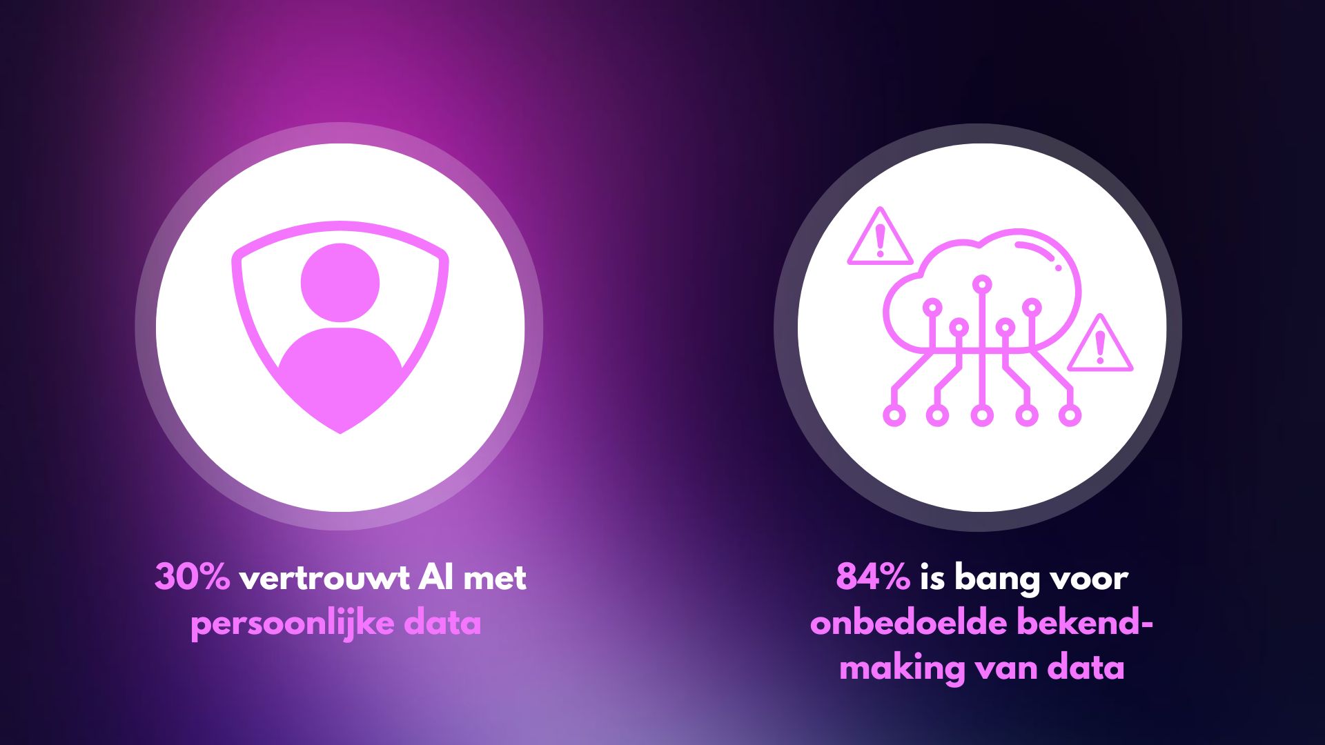 vertrouwen in ai